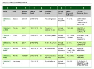 John Croudace - Northumberland Fusiliers son of Andrew John Croudcae and Jane Croudace